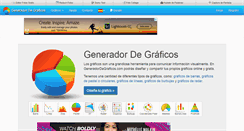 Desktop Screenshot of generadordegraficos.com
